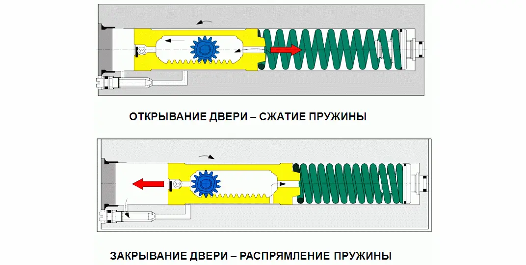 Что можно сделать из дверного доводчика своими руками