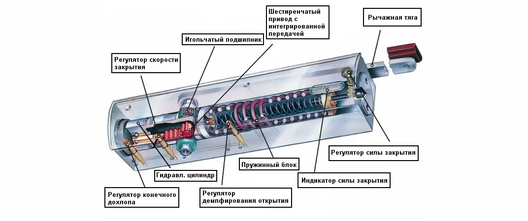 Доводчик дверной уличный устройство